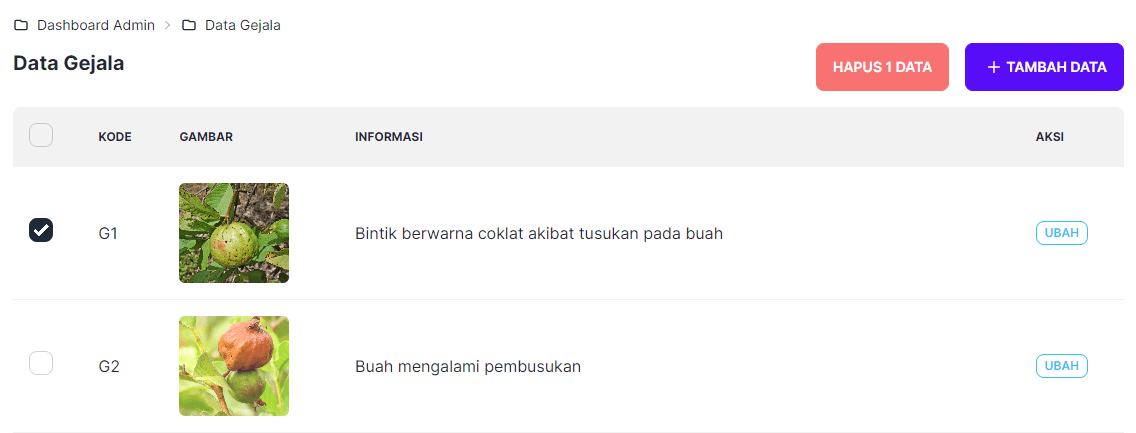 Gambar Pertanyaan ke 1 dengan Jawaban Yakin